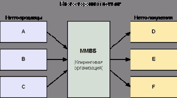 При подаче участником заявки на 