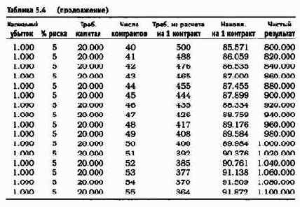 показано, что для тех 