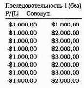 это первая последовательность; однако управление 