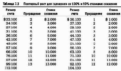 показывает то, что называется 