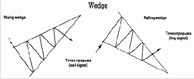 if gte vml 
