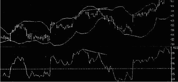 if gte vml 